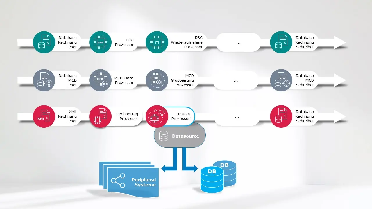 Claims Management DE